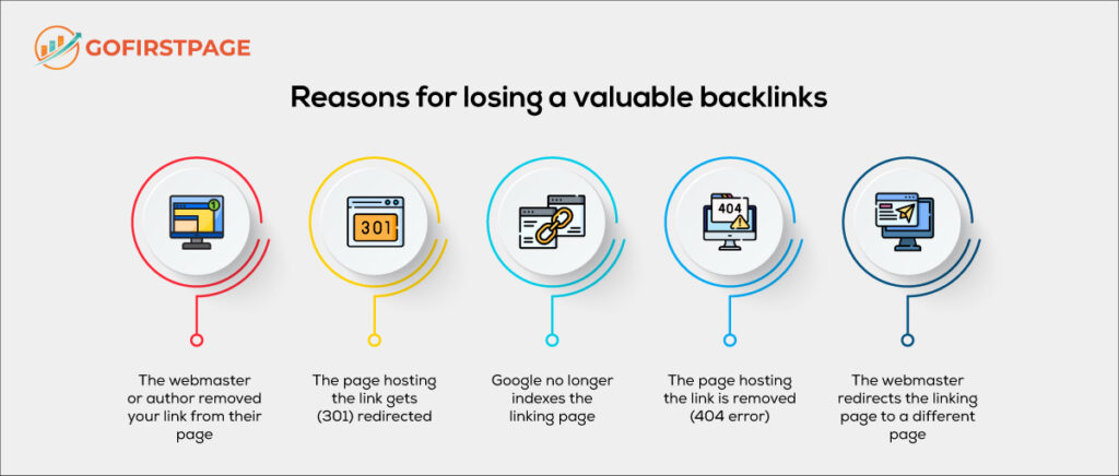 Reasons for losing a valuable backlink