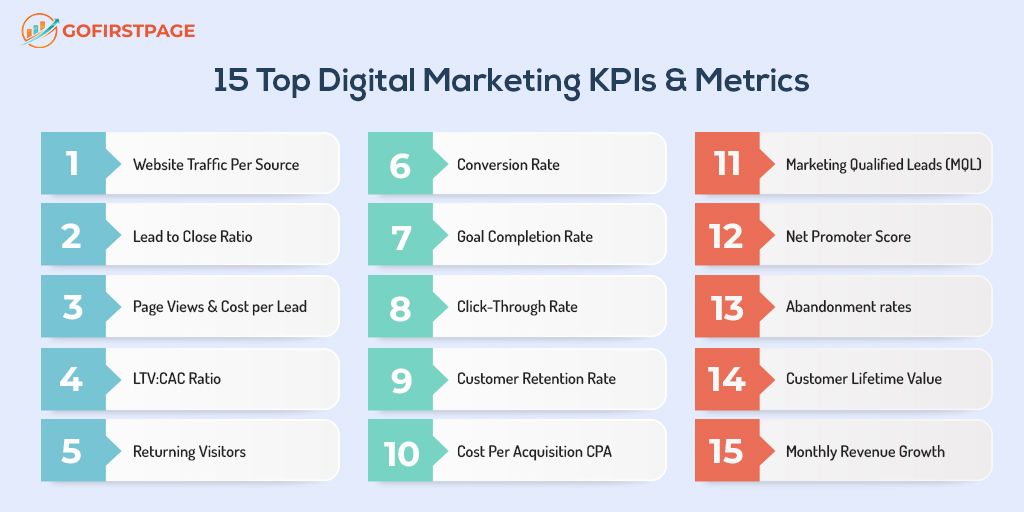 Top KPI In Digital Marketing